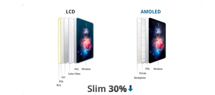 藤县苹果手机维修分享采用 OLED 屏幕和 LCD 屏幕的 iPhone 有什么差别 